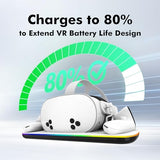 Charging Dock Compatible With Meta Oculus Quest 3/3S, Vr Headset Controller Accessories, Charging Station With Closable Rgb Indicator, Magnetic Charging, Fast Charging, 2 Rechargeable Batteries
