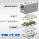 Cat6A Rj45 Keystone Coupler Shielded, 10-Pack Keystone Jack Inline Coupler Fem