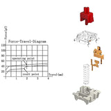 Gateron Pro 2.0 Switch 3-Pin Prelubricated Rgb Yellow Red Brown Compatible Mx