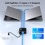 Ethernet Splitter 1 To 2 With Cat6 Cable (4.9Ft), High-Speed 1000Mbps Internet Splitter For Router/Switch/Modem, Ethernet Switch 2 Port Compatible With Cat5/5E/6/7/8 (2 Devices Simultaneously)