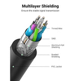 UGREEN USB Extender, USB 3.0 Extension Cable Male to Female USB Cable High-Speed Data Transfer Compatible with Webcam, Gamepad, USB Keyboard, Mouse, Flash Drive, Hard Drive, Oculus VR, Xbox 15 FT