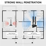 High Gain 10Dbi Wifi Antenna, Tri-Band 2.4/5/6Ghz For Router & Pc, Long Range Rp-Sma Male Magnetic Base With 4Ft Extension Cables Boost Signal For Gaming, Streaming, Iot, For Asus, Tp-Link, Netgear