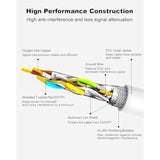 Cat8 Ethernet Cable 100Ft, 40Gbps High Speed Sftp 2000Mhz Gigabit Internet Net