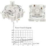 Gateron G White Pro 3.0 Switches,5-Pin Pre Lubed Rgb Smd Linear Switches For M