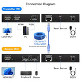 HDMI KVM USB Extender 394ft 120M Over Cat 5e 6 7 1080P Ethernet Balun Transmitter Receiver with Loop Out Function Plug Play for Mouse and Keyboard