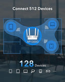 Ac1200 Gigabit Wireless Access Point, Gigabit Rj45, Business Wifi Solution, Mesh Support, Beamforming, Seamless Roaming, Mu-Mimo, Poe Or Dc Powered, Ap1300D