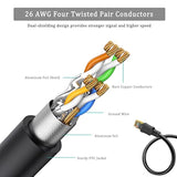 Cat8 Ethernet Cable 1Ft 2-Pack, High Speed Ethernet Cable Cat 8 Sftp Internet