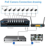 8 Port Gigabit Poe Switch With 2 Gigabit Uplink, 1000Mbps, 802.3Af/At, 120W Built-In Power, Vlan, Unmanaged Metal Plug And Play,Ideal For Nvr And Power Over Ethernet Ip Cameras