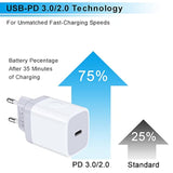 European Charger 2Pack Eu Fast 20W Usb C Charger Block Travel Plug Pd Power Adapter For Iphone 16E/16/16 Pro/16 Pro Max/16 Plus/15/15 Pro/14/14 Pro/13 Pro Max/13/12/Mini/Xs/Xr/X/8/Se, Samsung, Android