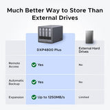 Nasync Dxp4800 Plus 4-Bay Desktop Nas, Intel Pentium Gold 8505 5-Core Cpu, 8Gb Ddr5 Ram, 128G Ssd, 1 * 10Gbe, 1 * 2.5Gbe, 2 * M.2 Nvme Slots, 4K Hdmi, Network Attached Storage (Diskless)