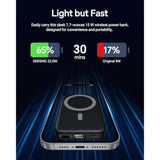 Wireless Power Bank 10000Mah Fast Charging,Slim Magnetic Portable Charger Usb C Pd 22.5W,Small Led Display Battery Pack For Mag-Safe/ Iphone16/15/14/13/12 /11 (Black)