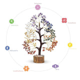 7 Chakra Tree Of Life Decor - Crystal Tree - Feng Shui Decor - Crystal Bonsai Tree - Gem Tree - Gemstone And Crystals - Spiritual Tree - Chakra Stones - Crystal Gifts - Birthday Gift For Women