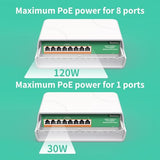 8 Port Gigabit Poe Switch Waterproof, 1000 Mbps 8 Poe+ Ports 120W, Ieee802.3Af/At Power Over Ethernet Unmanaged Outdoor Network Switch, Plug & Play