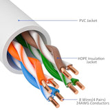 Cat5E Ethernet Patch Cable 50 Feet, Snagless Rj45 Computer Lan Network Interne