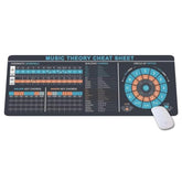 Piano Cheat Sheet Beginners, Music Theory Cheat Sheet Mousepad, Music Theory Mouse Mat, Music Cheat Sheet Mouse Pad, Chords, Musician, Music Production, Home Studio, Music Studio, Beat Making Kmh