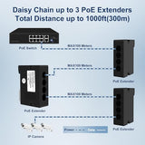 Poe40E 4-Port Gigabit Poe Extender With 3 Poe Output Ports, Ieee 802.3Af/At Compatible, 90W Input Power, Wall & Rail Mount, Plug And Play (Poe40E-1000Mbps-90W)