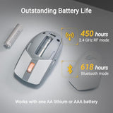 ASUS ROG Strix Impact III Wireless Gaming Mouse, 57 G Lightweight, 36K DPI Sensor, Bluetooth & 2,4GHz RF, ROG SpeedNova, Up to 618hrs Battery Life, Replaceable Switches, ROG Omni Receiver, White