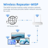 N300 Wifi Router 2.4G Easy Setup Wireless Internet Network Router, Supports Wireless Repeater, Wisp, Up To 300Mbps For Home And Office