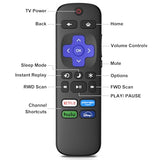 2 Pack Remote Control for Roku TV, Remote Replacement for TCL/Hisense/Sharp/Philips/JVC/RCA/Magnavox/Sanyo/LG/Haier ROKU TVs