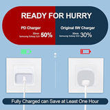 Usb C Pixel 10 9 8 Charger Fast Charger For Google Pixel 10 Pro Xl 9A 9 Pro 8A 8 7A 7 6A 6 5A 5 4A 4Xl 3A 3Xl 2,Samsung S25 S24 S23 S22 S21,20W Pd Power Adapter Wall Charger Box+6Ft Type C To C Cable