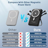 Wireless Portable Charger 10000Mah, Magnetic Power Bank With Built-In Cables Led Display,Mag-Safe Battery Pack With Stand 22.5W Pd Fast Charging For Iphone 16/15/14/13/12/Pro/Mini/Pro Max (Black)