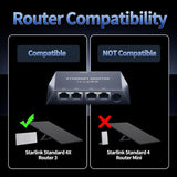 Starlink Gen 3/Mini Ethernet Adapter Multi Ports Starlink Mini Ethernet Cable Network Adaptor 4 Rj45 Outputs Simultaneously Up To 1 Gbps