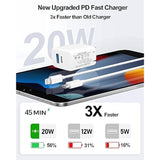 20W Dual Port Fast Charger For Ipad 9Th 8Th 7Th 6Th 5Th Generation 10.2 Inch, Ipad Air 3/2, Ipad Mini 5/4/3, Foldable Wall Charger With 6.6Ft Usb-C To Lightning Fast Charging Cable