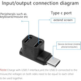 Usb C Splitter Adapter,Type-C To 2 Usb 3.1 Usb C Pd100W Charging Connector,Sup
