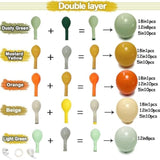 Dusty Green Orange Balloon Arch Kit with Sage Yellow Beige Balloons for Baby Shower