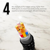 Usb-C To Usb-C, 100W Fast Charging, Swiveling Braided Cable For Macbook Pro, Iphone 16 Pro, Ipad Pro, Galaxy S25 Ultra, Pixel Pro, 6 Ft (1.8 M)