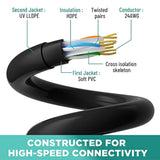 Cat 6 Outdoor Ethernet Cable 300 Ft, Heavy Duty Patch Cord Suppot Poe Cat6 Cat