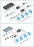 Din Rail St Multimode Fiber Media Converter & Gigabit Ethernet Switch 1X 850Nm Optic + 4X Rj45 10/100/1000Mbps, Compact 26Mm, Usb/Dc/Ac Powered, Ul Certified Psu, Ip40, -40°C~75°C Metal