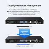 28 Port Gigabit Poe Switch, Network Switch With 24 Port Poe+@410W, 2*Gigabit Uplink & 2*Sfp, Plug & Play, One-Key Vlan/Priority/Extend Mode, Desktop/Rackmount/Wallmount, Sturdy Metal (Teg1128P)