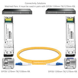 25Gbase-Bx10 Bidi Sfp28 Optical Transceiver Module Compatible With Hpe Aruba Sfp28-25G-Bx 1270Nm-Tx/1330Nm-Rx 10Km Dom Simplex Lc Smf