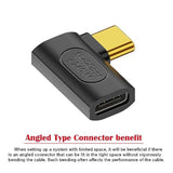 Adapter Usb4 Type C Male To Female Extension 240W Power 40Gbps Data 8K Video A