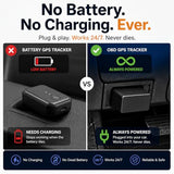 Obd Gps Tracker For Cars First 3 Months Free, Cancel Anytime. Plug & Play, No Charging Required. 10S Real-Time Tracking, 1-Year History, Speed Alerts, Global Coverage From $4.99/Month