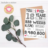 18Th Birthday Card – Funny 18Th Birthday Decorations & Gifts For Him Her, Men, Women, Boys, Girls, Son, Daughter – Folded 5"X7" Card With Envelope & Sticker, Blank Inside