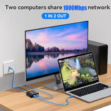 Ethernet Splitter 1 To 2 1000Mbps Internet Cable Splitter 1 In 2 Out High Speed Either Network Splitter Gigabit Dual Lan Rj45 Port Router Switch Work With Cat6/7/8 Cable