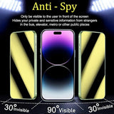 Compatible With Iphone 14 Pro Max Privacy Screen Protector Mirror Anti-Spy Tempered Glass Colorful Anti Bluelight Eye Protection Film Full Coverage Shatterproof Hd Clear 6.7 Inch 2 Pack