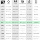 Factory Wholesale Micro SD Card 8GB U1 in Bulk Micro SDHC UHS-I Produced by Authorized Licencee (8GB U1)