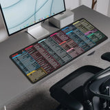 Java Commands Shortcuts Mouse Pad Desk Pad,Xl Cheat Sheet Mousepad For Pc Office Keyboard Mouse Mat Non-Slip Stitched Edge,For Programmers Developers And It Professionals Gifts(31.5X11.8 Inch)