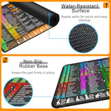 Excel Shortcuts Mouse Pad – Cheat Sheet For Word, Powerpoint & Windows – Gift For Office, School, Or Home (Common Office Software)