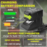 For Black&Decker 20V Lithium Battery Charger Replacement, Car Charger Charge For B&D 20V/For Porter Cable 20V Lithium Battery Mini Charger With Cigarette Lighter Plug Vehicle Charger