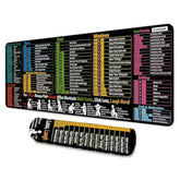 Excel Cheat Sheet Mouse Pad Large Xl With Excel Shortcut Key Waterproof Non-Slip Base Gaming Mouse Pad For Studio Desk Computer Desk Back To School Mat 31.5X11.8 Inches