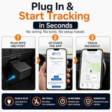 Obd Gps Tracker For Cars First 3 Months Free, Cancel Anytime. Plug & Play, No Charging Required. 10S Real-Time Tracking, 1-Year History, Speed Alerts, Global Coverage From $4.99/Month