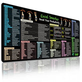 Excel Cheat Sheet Desk Pad, Shortcuts Mouse Pad (31.5"X11.8") - 11 Major Excel Function Modules, Common Functions And Hacks - Xl Keyboard Shortcut Gaming Office Computer Mat - Non-Slip Stitched Edges