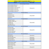 Usb Cable For Lifescan Onetouch Glucose Diabetes Meters: Ultra2, Ultramini, Ultralink And Ultrasmart With Clear Usb Case, Works With Tidepool, 001B