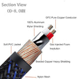 Dual 2Rca Male To 2Rca Male Stereo Audio Cable, Double-Shielded (Od 8.0Mm), For Amplifiers, Av Receivers, Hi-Fi System (4 Feet)