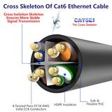 Cat 6 Ethernet Cable 40 Ft-Black, High Speed Internet Cable (6 Colors For Sele