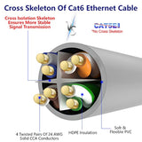 Cat 6 Ethernet Cable 100 Ft-Gray, High Speed Internet Cable (6 Colors For Sele